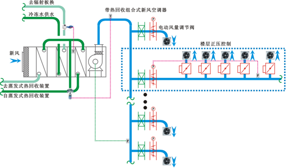 新风系统控制原理图.png